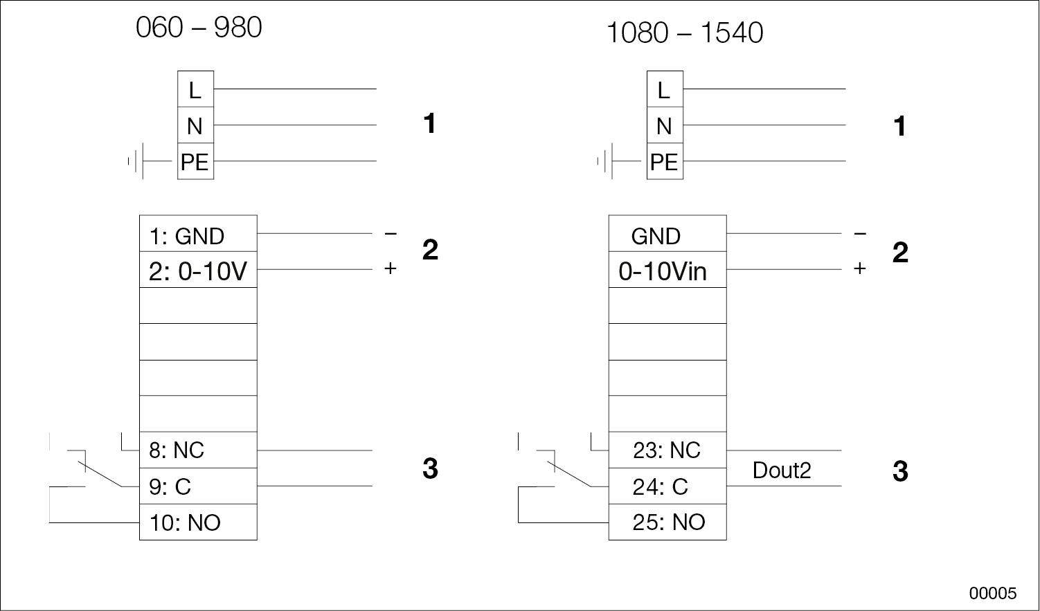 Wiring instructions - IV Produkt
